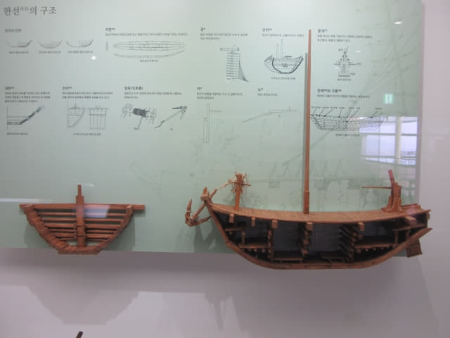 木浦國立海洋博物館 History of Boats and Ships in Korea 展覽廳